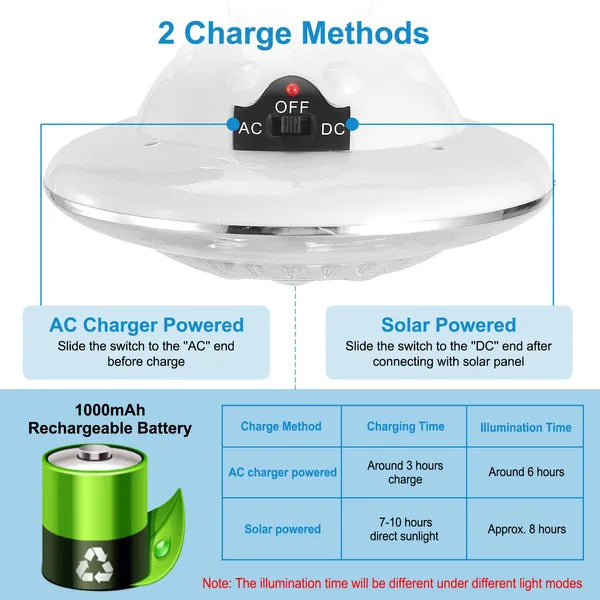 Solar Hanging LED Camping Lantern | 300LM, Remote Control, 8-Hour Runtime, Auto On/Off for Camping & Emergencies