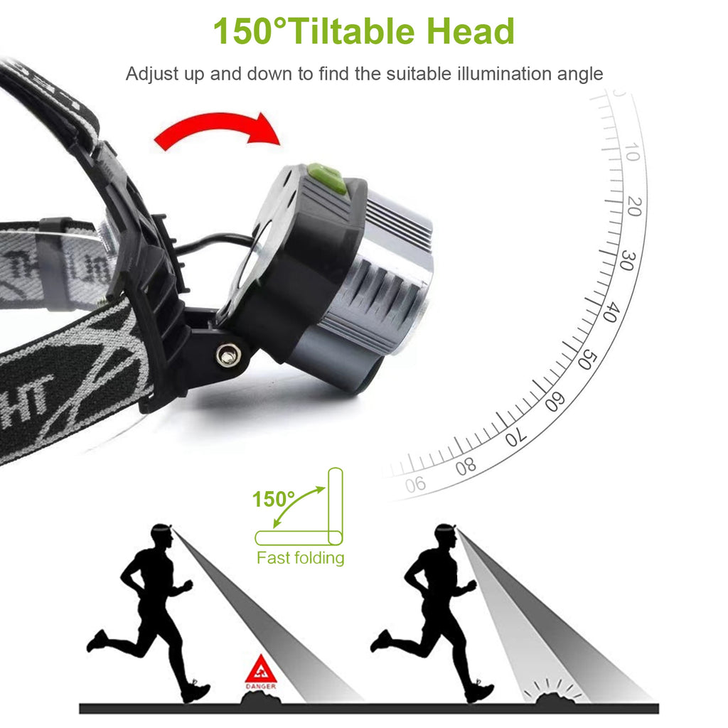 20,000 Lumen Professional LED Headlamp | 5 LED Beads, 6 Modes, 150° Adjustable, IPX4, USB Rechargeable