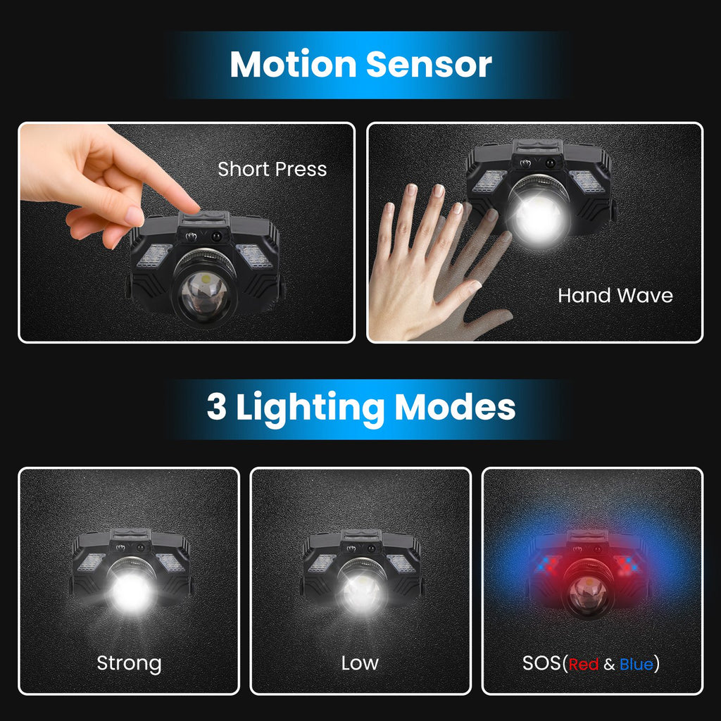 Motion Sensor Zoomable LED Headlamp | 300m Range, SOS Mode, USB Rechargeable, 45° Tilt for Camping & Emergencies