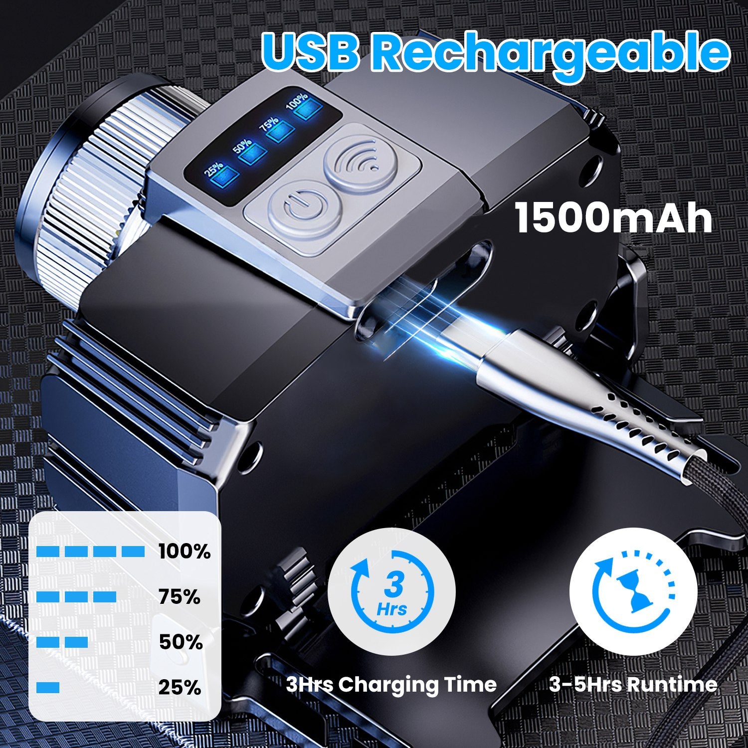 Motion Sensor Zoomable LED Headlamp | 300m Range, SOS Mode, USB Rechargeable, 45° Tilt for Camping & Emergencies