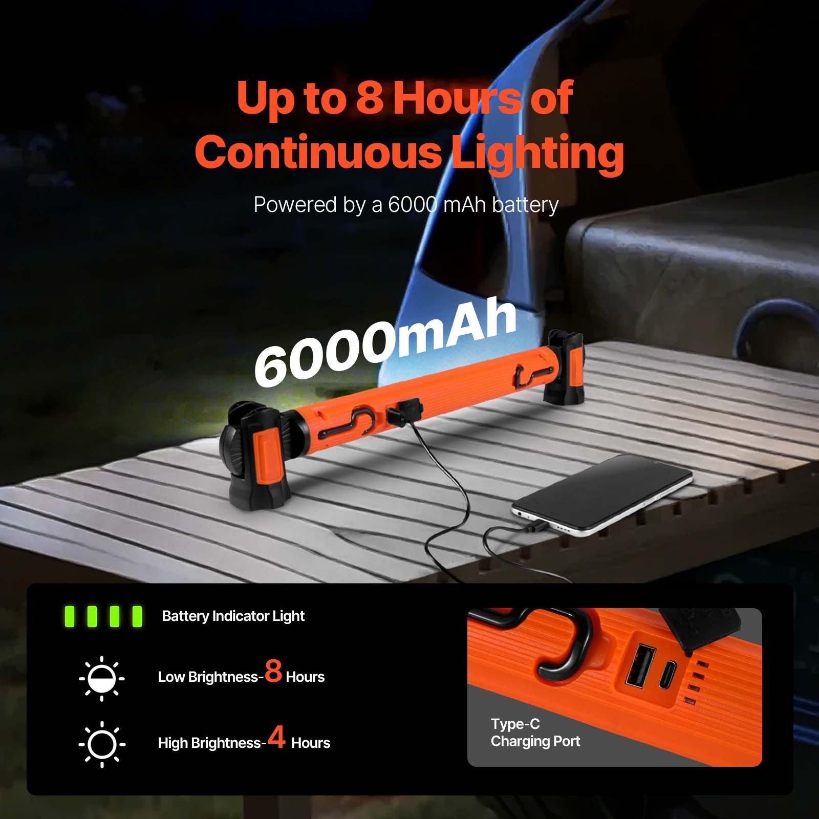 1250LM Magnetic Rechargeable Work Light | 6000mAh USB-C, 180°+360° Rotation, SOS Mode for Garage, Car Repair & Emergency