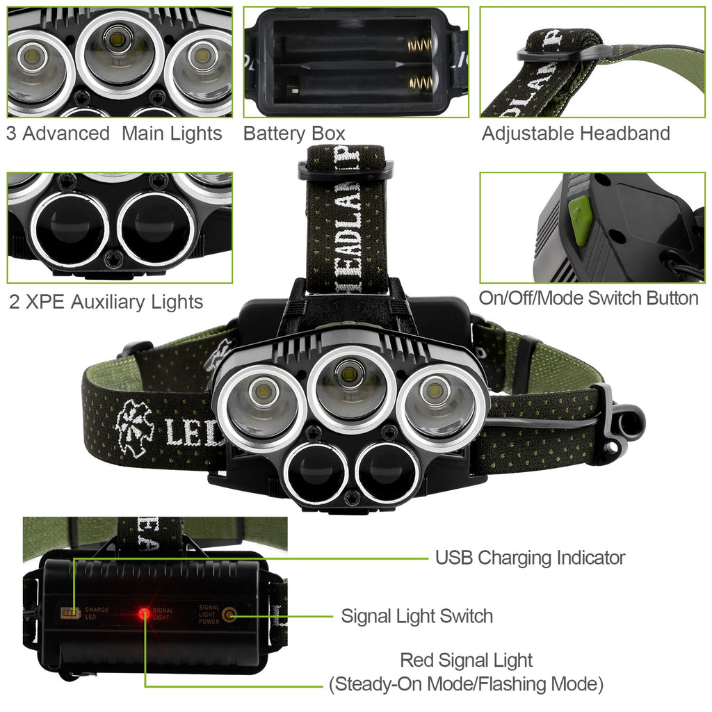 20,000 Lumen Professional LED Headlamp | 5 LED Beads, 6 Modes, 150° Adjustable, IPX4, USB Rechargeable