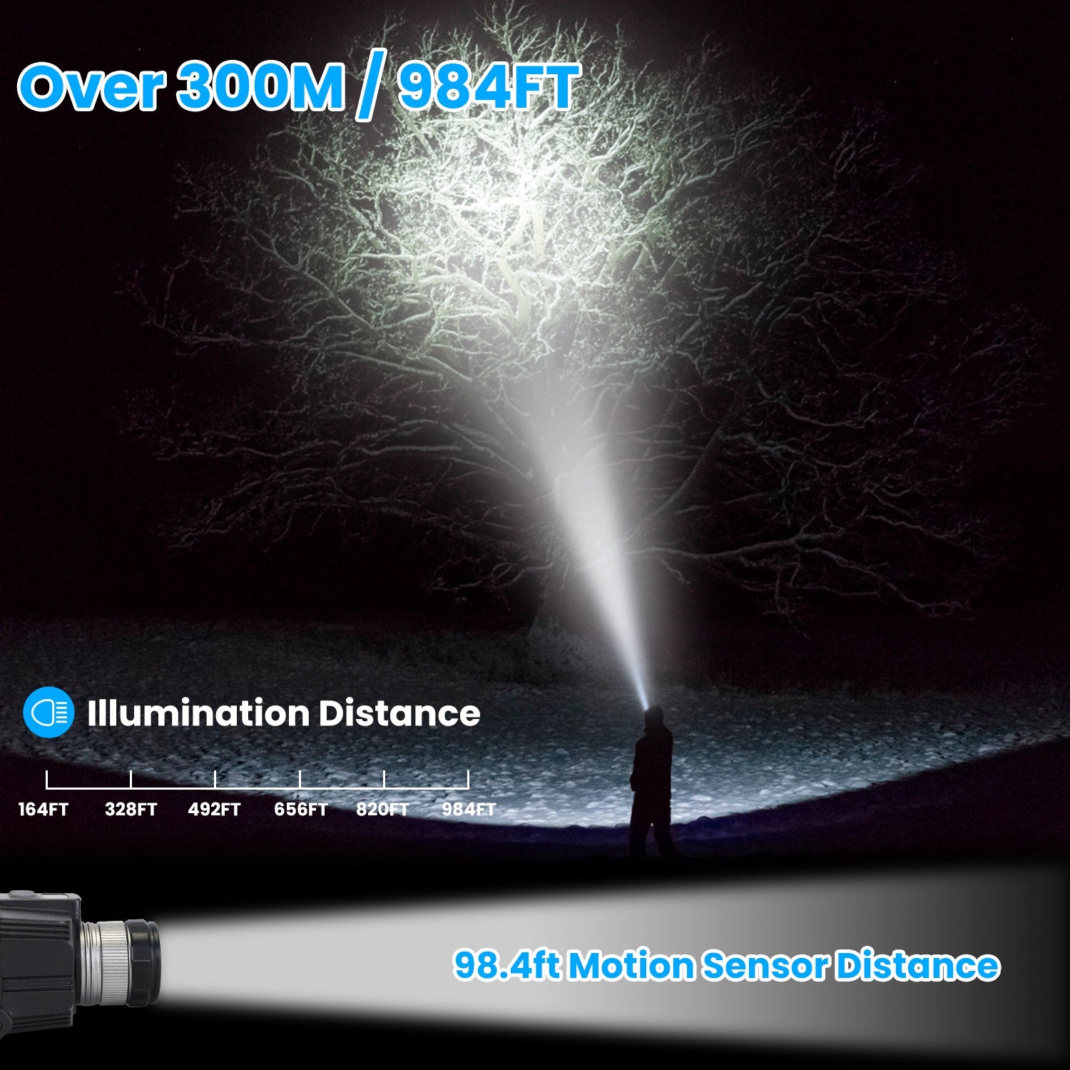 Motion Sensor Zoomable LED Headlamp | 300m Range, SOS Mode, USB Rechargeable, 45° Tilt for Camping & Emergencies