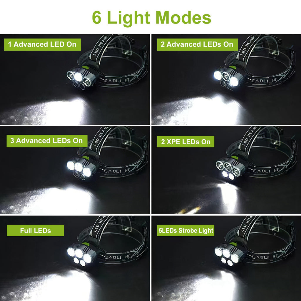 20,000 Lumen Professional LED Headlamp | 5 LED Beads, 6 Modes, 150° Adjustable, IPX4, USB Rechargeable