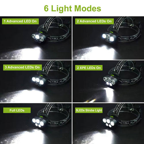 20,000 Lumen Professional LED Headlamp | 5 LED Beads, 6 Modes, 150° Adjustable, IPX4, USB Rechargeable