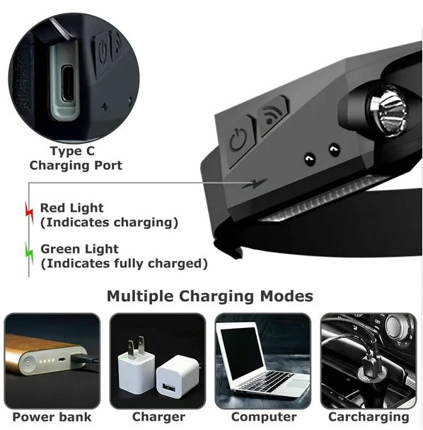 COB LED USB Rechargeable Headlamp | 350 Lumens, IPX5 Waterproof, Sensor Switch, 150ft Range