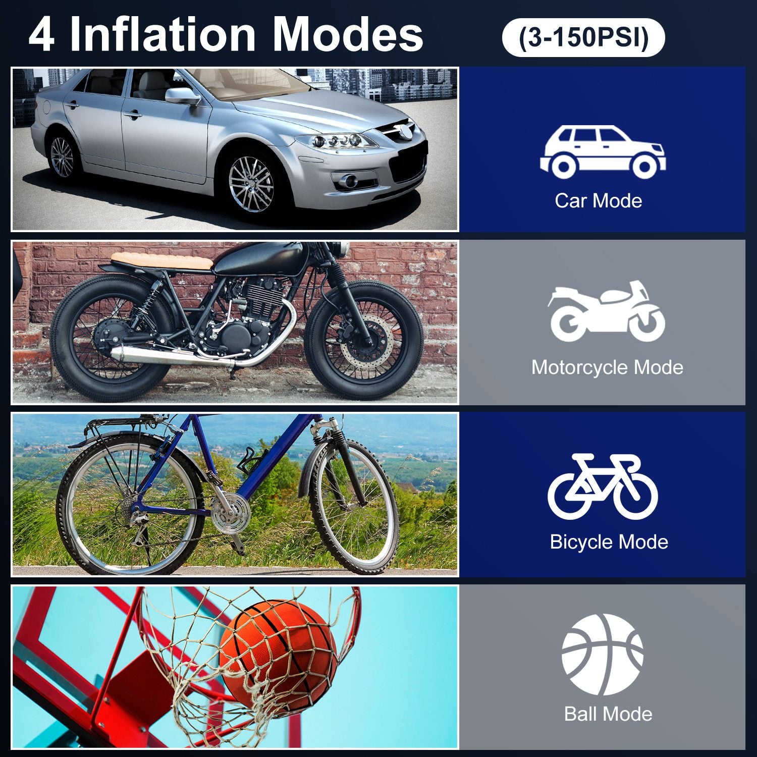 150PSI Cordless Tire Inflator | 4000mAh Power Bank, Auto-Shutoff, LED & SOS Light for Cars, Motorcycles & Bikes